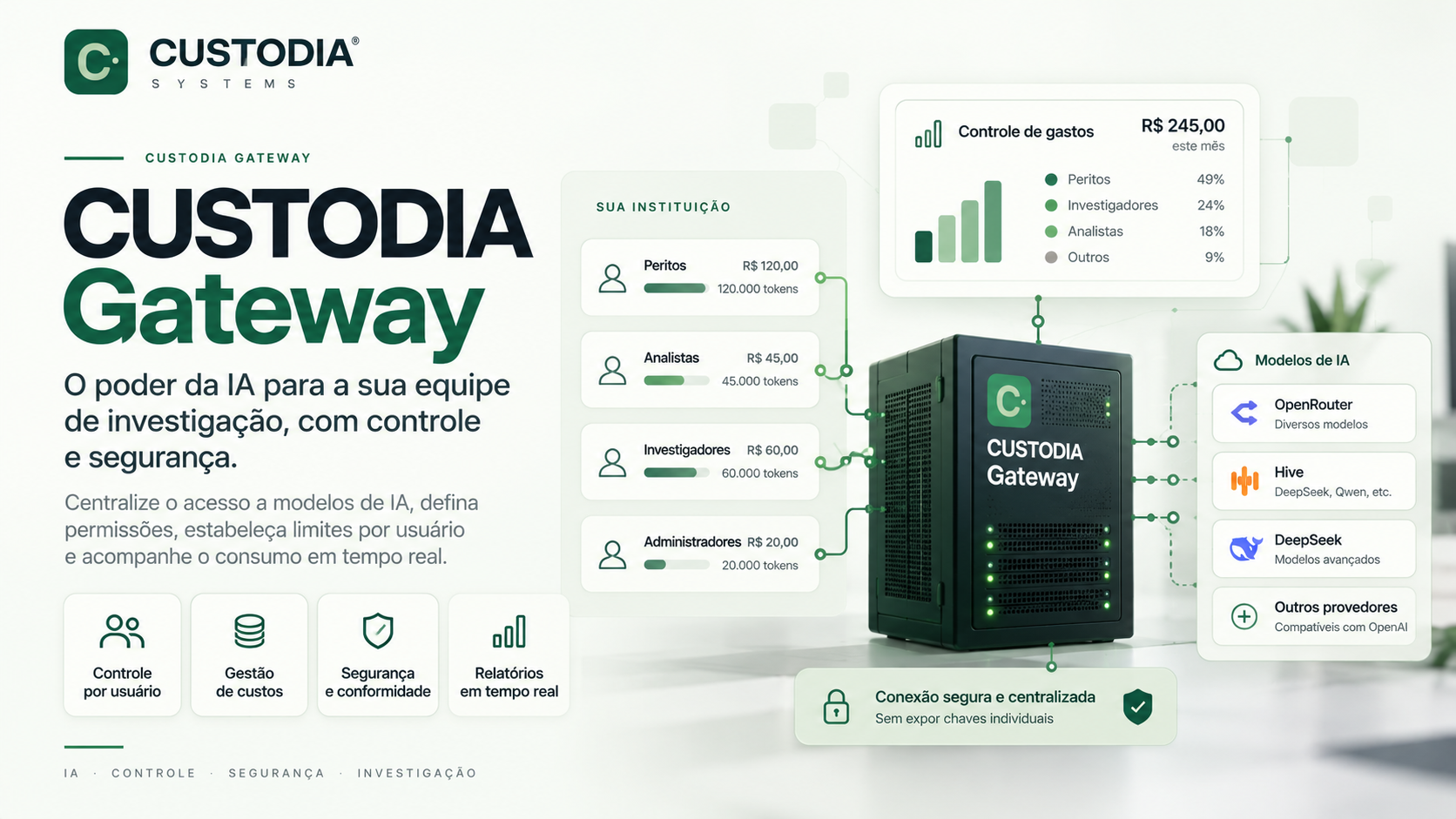 Capa do artigo CUSTODIA Gateway: inteligência artificial para toda a equipe, com controle institucional de gastos